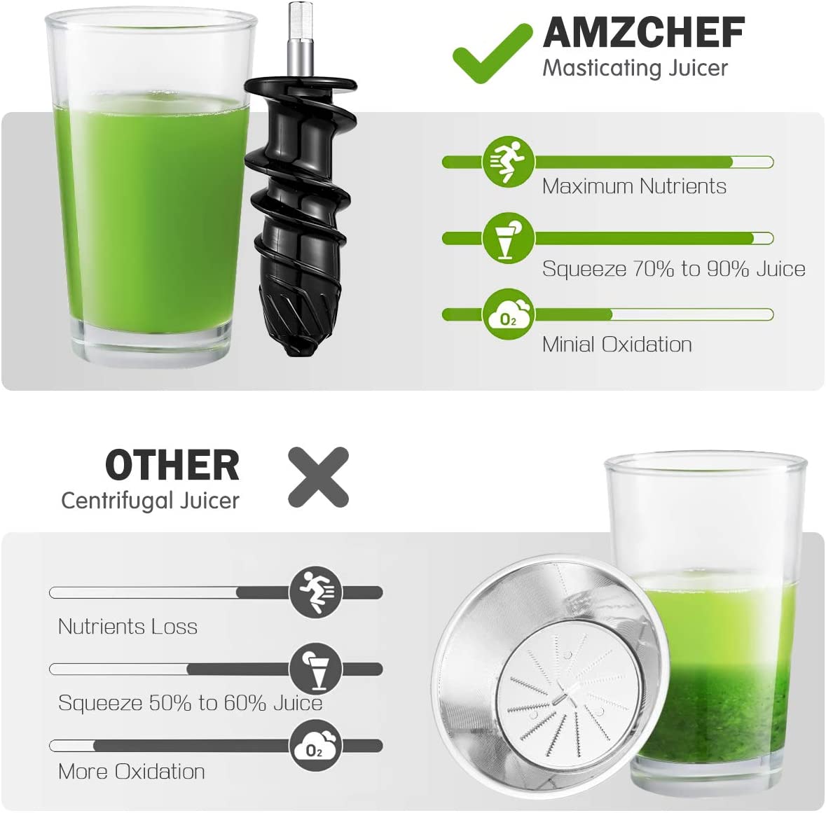 AMZCHEF Slow Juicer Entsafter Gemüse und Obst Profi Entsafter mit Ruhiger Motor & Umkehrfunktion & Saftkanne & Reinigungsbürste